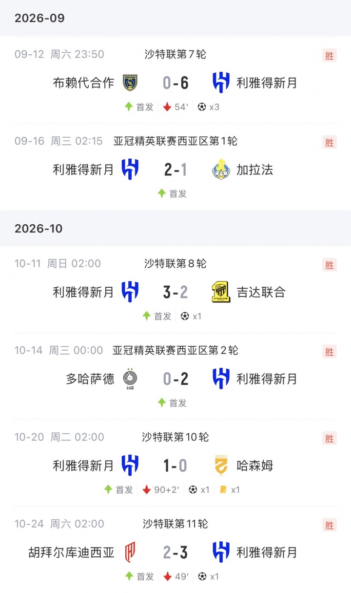 降维打击!马丁内利沙特联4轮轰6球,新月7000万引进年薪超2000万 降维打击!马丁内利沙特联4轮轰6球,新月7000万引进年薪超2000万
