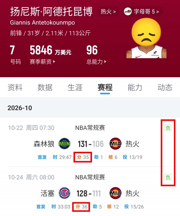 【10月24日直播扒数据】字母小萨加入空砍群 77失误创生涯新高 【10月24日直播扒数据】字母小萨加入空砍群 77失误创生涯新高