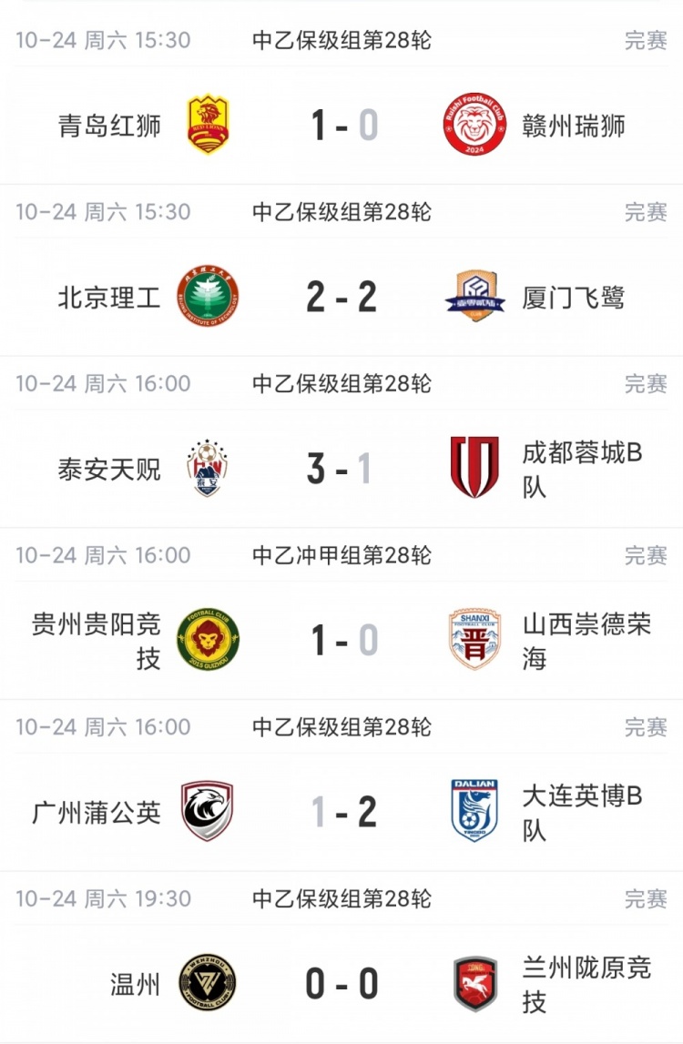 剩2轮继续大乱斗！中乙综述：争冠组前五仅差3分，蓉城B队8轮不胜
