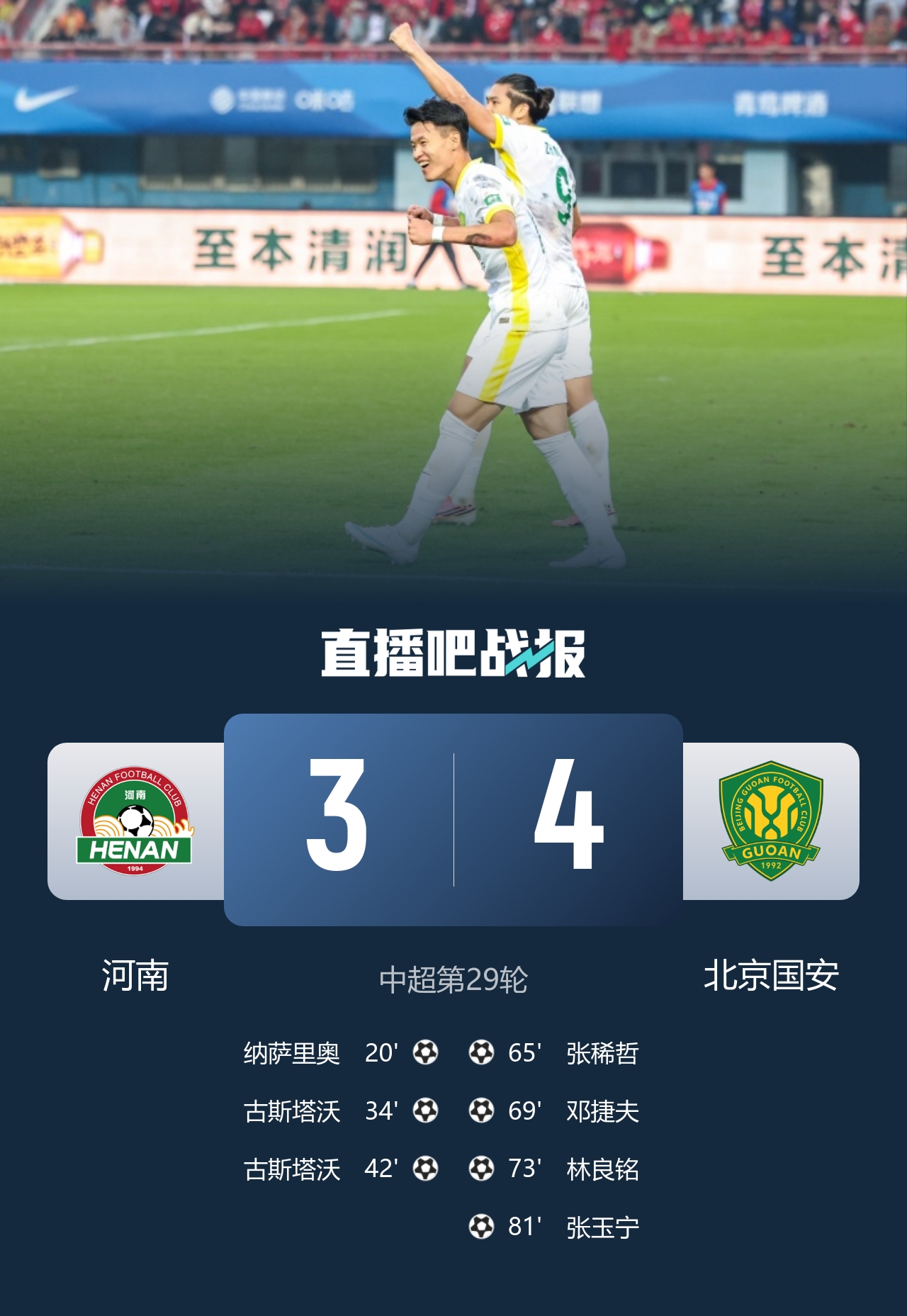 让三追四!国安4-3逆转河南 张稀哲林良铭互相传射张玉宁绝杀 让三追四!国安4-3逆转河南 张稀哲林良铭互相传射张玉宁绝杀